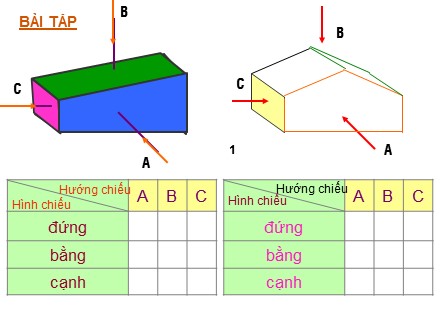 Bài giảng Stem Công nghệ Lớp 8 - Chương 1: Bản vẽ các khối hình học - Bài 3: Bài tập thực hành hình chiếu của vật thể