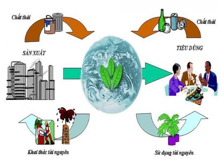 Bài giảng Stem Địa lí Lớp 6 (Sách Cánh diều) - Bài 28: Mối quan hệ giữa thiên nhiên và con người