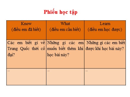 Bài giảng Stem Lịch sử Lớp 6 (Sách Chân trời sáng tạo) - Bài 9: Trung Quốc từ thời cổ đại đến thế kỉ VII