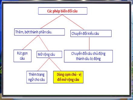 Bài giảng Stem môn Ngữ văn Lớp 7 - Tiết 94: Dùng cụm chủ vị để mở rộng câu